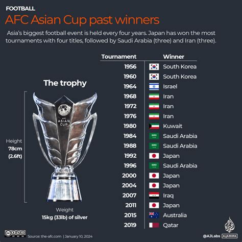 asian cup finale|asian cup previous winners.